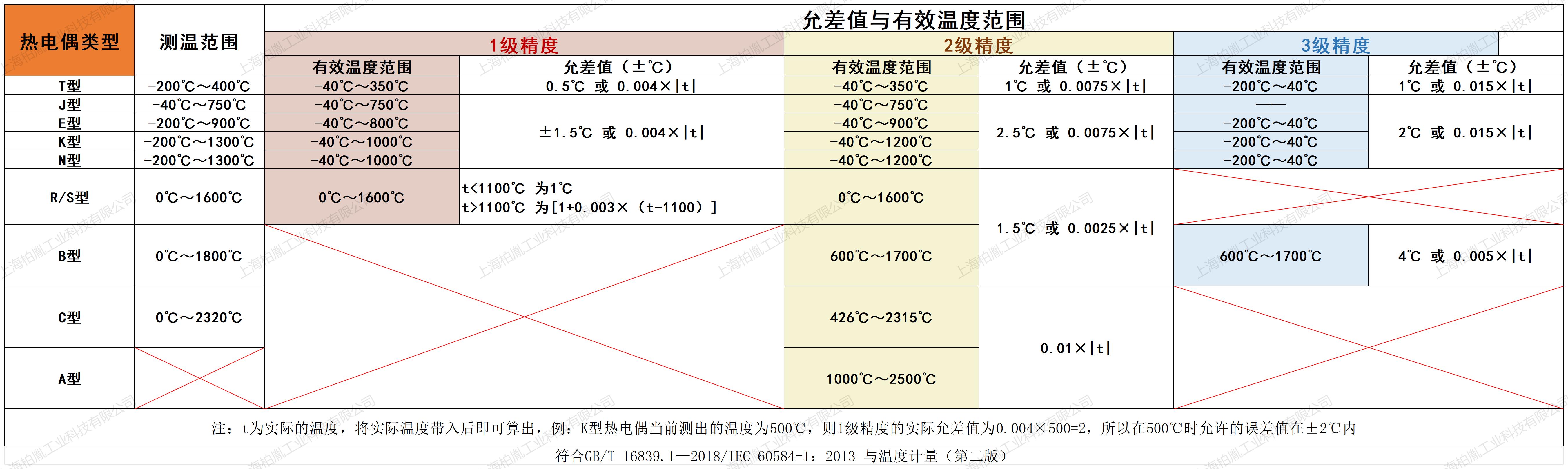 热电偶允差_Sheet1.jpg