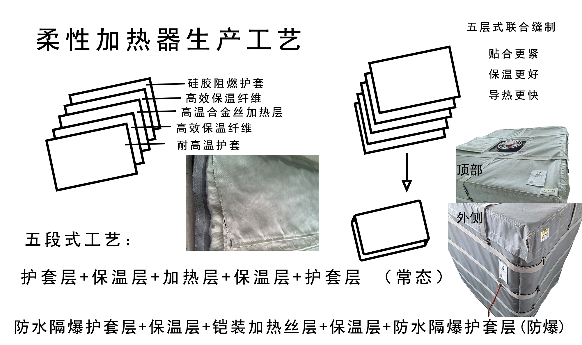 宣传结构工艺.jpg