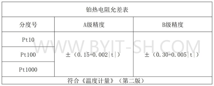 热电阻允差.jpg