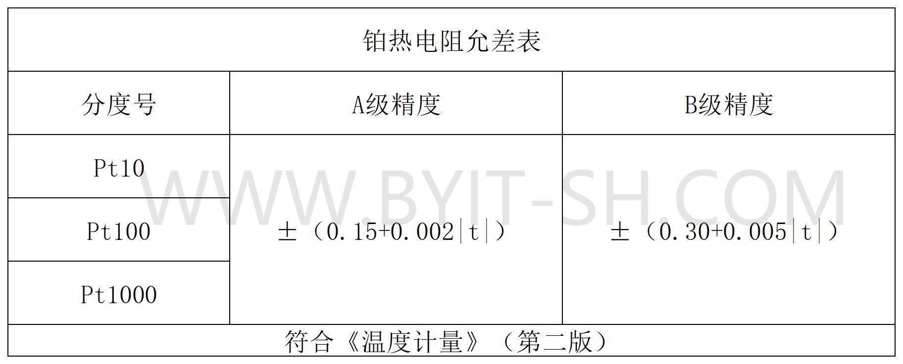 热电阻允差.jpg