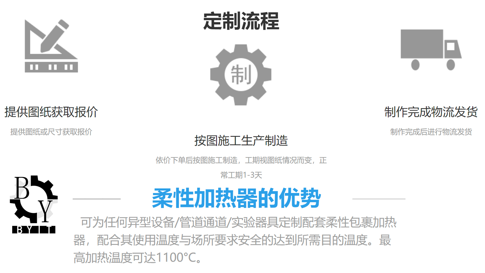 油桶整体加热器详情页_02.jpg